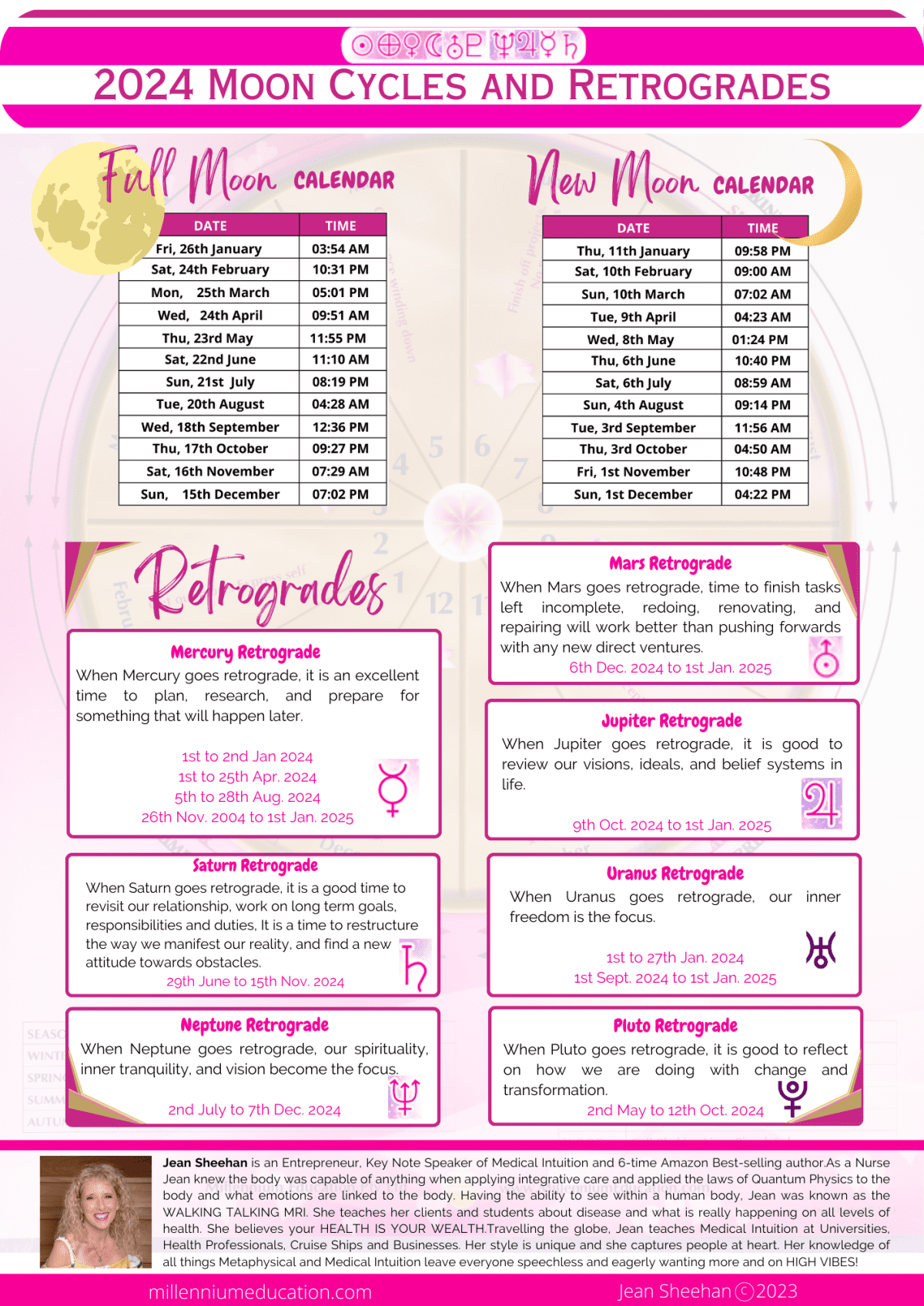 2024 Moon Cycles and Retrogrades Millennium Education