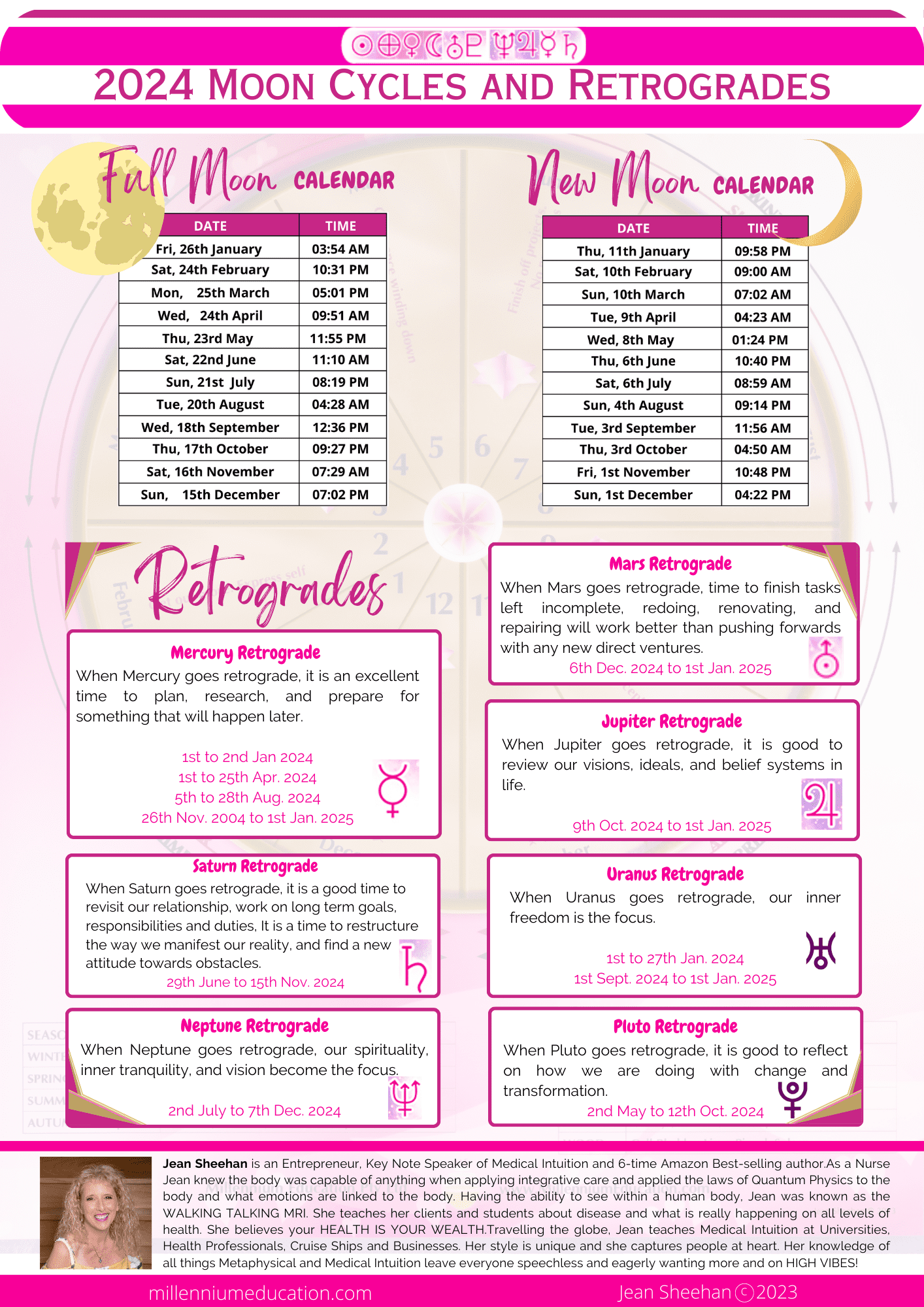 2024 Moon Cycles and Retrogrades Millennium Education