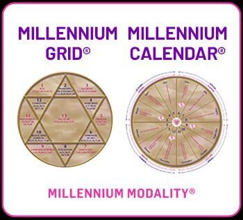 Millennium Grid & Millennium Calendar – Law Of Attraction Millennium Grid & Millennium Calendar – Law Of Attraction